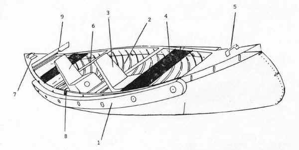 Sportspal Canoe Parts Diagram